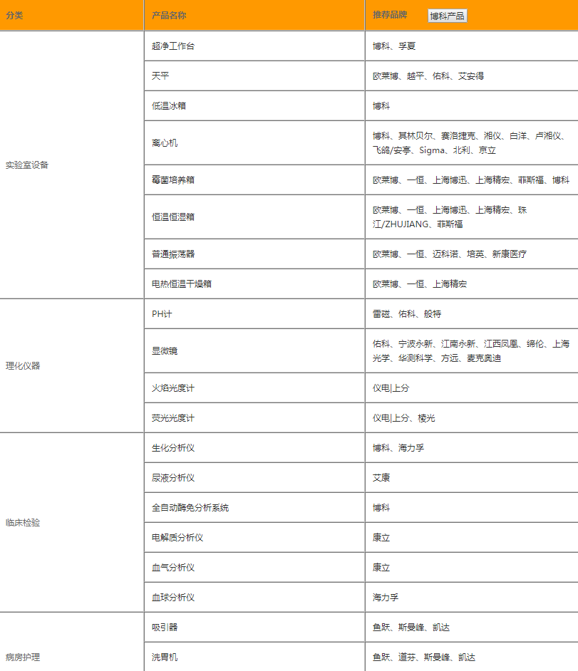 三級精神病醫(yī)院基本設備清單1.png