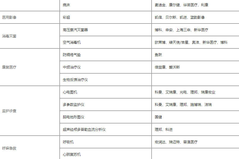 三級精神病醫(yī)院基本設備清單2.png