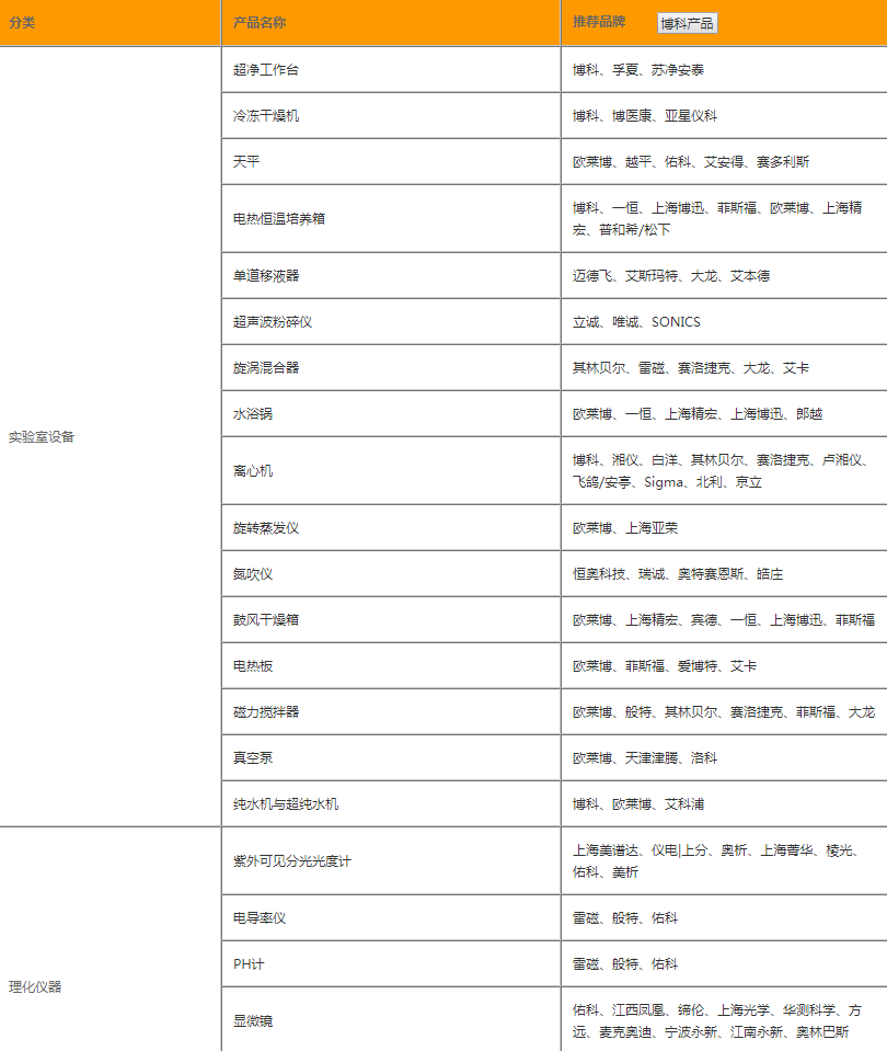 實(shí)驗(yàn)室1.png
