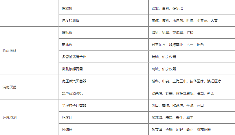 實(shí)驗(yàn)室2.png