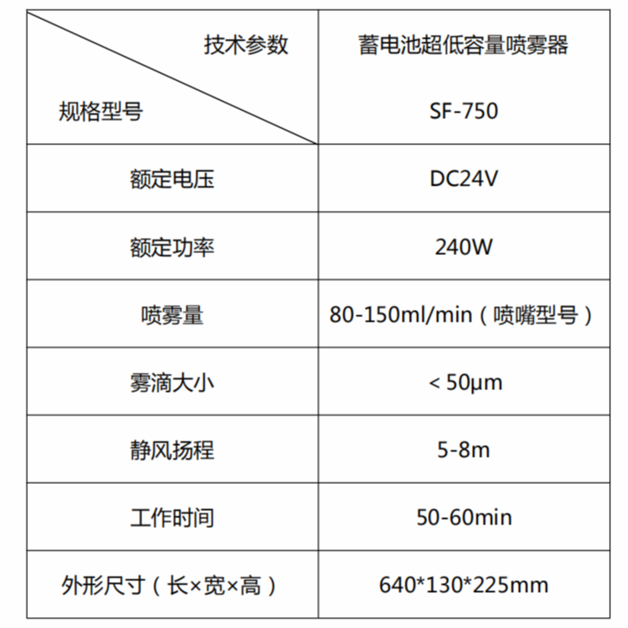 尚芳SF-750低容量噴霧器，氣溶膠噴霧器1.png