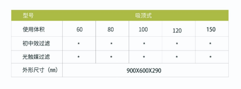 凈為康JWKJH款式X（100?）吸頂式，等離子空氣消毒機2.png