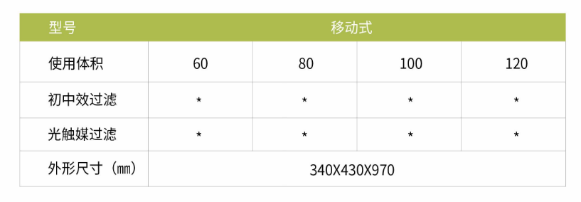 凈為康JWKJH款式Ⅱ（120?）普通移動式，等離子空氣消毒機2.png