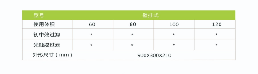凈為康JWKJH款式Ⅰ（60?）普通壁掛，等離子空氣消毒機2.png