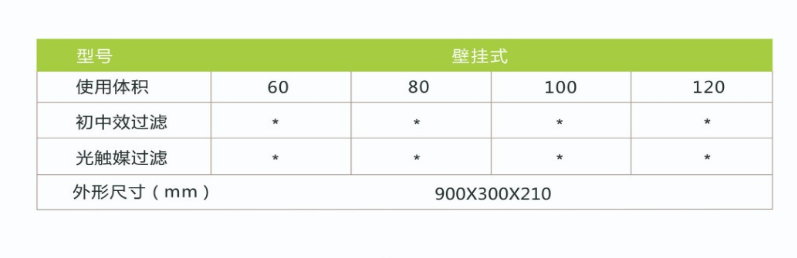 凈為康JWKJH款式Ⅰ（100?）普通壁掛，等離子空氣消毒機2.png
