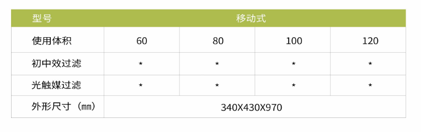 凈為康JWKJH款式Ⅱ（60?）普通移動(dòng)式，等離子空氣消毒機(jī)2.png