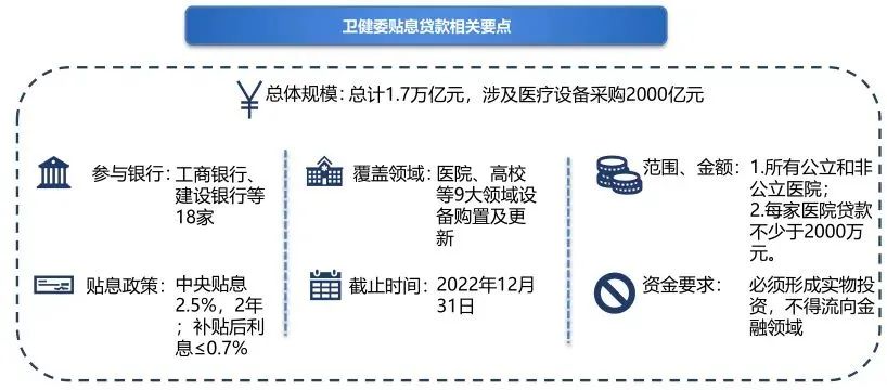 優(yōu)先國產(chǎn)+首臺套，貼息貸款醫(yī)療設(shè)備采購迎新趨勢！