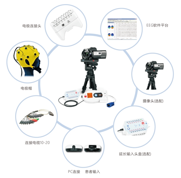 醫(yī)必恩腦電圖、肌電圖和誘發(fā)電位儀nemus 2 +